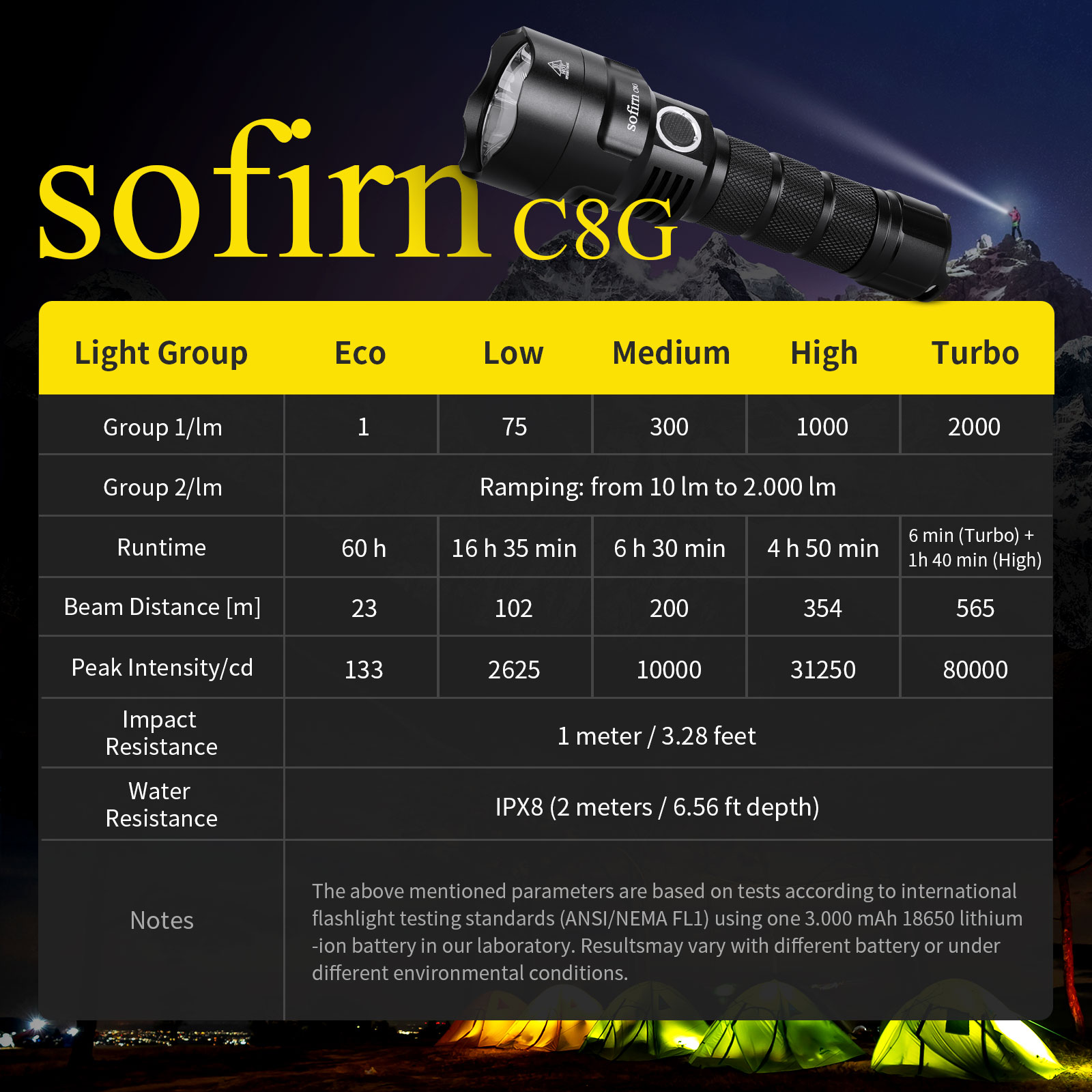 SOFIRN C8G Powerful LED Flashl - Outdoor Power Group review and price