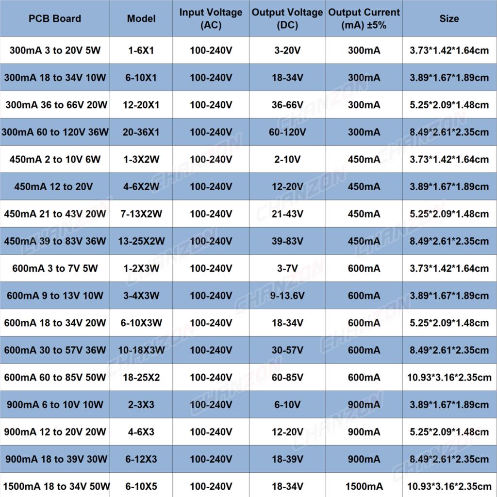 Led Driver Constant Current 6W - Outdoor Power Transformer review and price